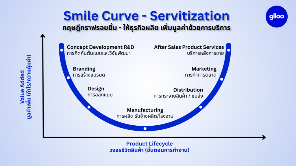 คลื่นลูกใหม่ ที่กำลังบีบให้โรงงานไทย 'ไม่มีที่ยืน' (2)